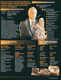 Asal usul rosmah betul ke?? Kerajaan Fail Saman Lucut Hak Harta Najib Rosmah Rm711 Juta Perdana Menteri