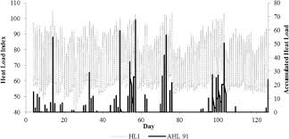 405 6th street, pawnee, ok 74058. Evaluating Rumen Temperature As An Estimate Of Core Body Temperature In Angus Feedlot Cattle During Summer Springerlink