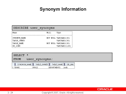 Managing Objects With Data Dictionary Views Ppt Download