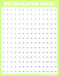 Multiplication Tables 1 To 30 Csdmultimediaservice Com