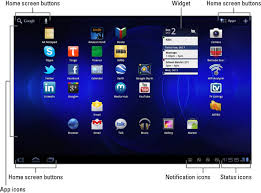 Learn to use shortcuts to unlock the screen on your samsung galaxy a10e. Overview Of The Samsung Galaxy Tab Home Screen Dummies