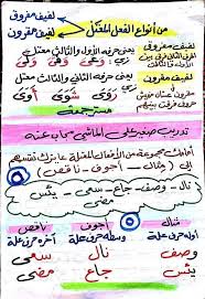 Pin By Whab Ghazi On Arabic Says Arabic Language Arabic Kids Learning Languages