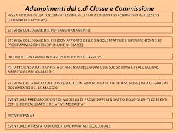Vademecum Esami Di Stato Soggetti In Situazione Di Handicap Agli Esa