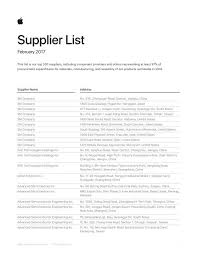 How does singapore regulate them, what advantages are available in these areas, and singapore ftz advantages. Supplier List