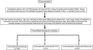 Image result for SCORTEN Score