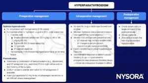 Image result for Hyperparathyroidism