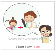 ものだ（感慨）｜日本語能力試験 JLPT N２ : 絵でわかる日本語