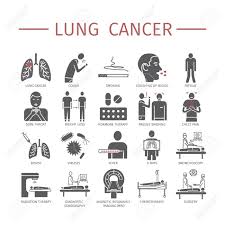 The exact cause of lung cancer is still being investigated. Lung Cancer Symptoms Causes Treatment Flat Icons Set Vector Signs For Web Graphics Royalty Free Cliparts Vectors And Stock Illustration Image 89140691