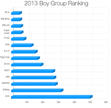 All Kpop Groups List Ezu Photo Mobile