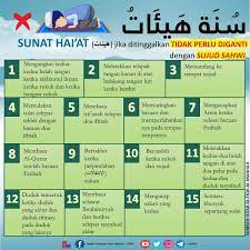 Dan sunnah melakukan duduk iftirasy pada semua posisi duduk yang dilakukan di dalam sholat, seperti duduk istirahah, duduk di antara dua sujud dan duduk tasyahud awal. Jakim S Tweet Sunat Hai At 15 Perkara Sunat Hai At Dalam Solat Jom Kongsi Ilmu Yang Bermanfaat Ini Trendsmap