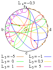 Der grund für die kreiselbewegung der erde ist kompliziert. Lagrange Kreisel Wikipedia