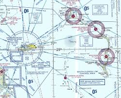 41 Bright Jeppesen Atlantic Orientation Chart Pdf