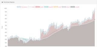 Chart Js Is There Anyway To Remove The Dots For Points