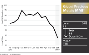 How Gold Scrap Plays A Role In Months Precious Metal Price