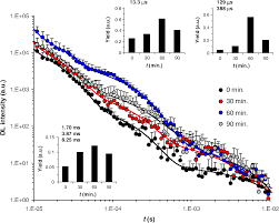 T alexandru, b marinela, d laura, b irina. Mitochondrial Respiratory Complex I Probed By Delayed Luminescence Spectroscopy