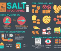 Il sale in eccesso è un fattore di rischio per la tua salute se soffri di pressione minima alta. Consigli Alimentari Per Chi Soffre Di Pressione Alta La Nutrizionista