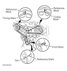 Drive belt is easy, just loose the 3 bolts on the alternator, pry the alternator forward, put the new belt on, pry the alternator back, and tighten the bolts. 2000 Toyota Sienna Serpentine Belt Routing And Timing Belt Diagrams