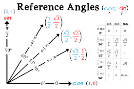 Reference Angles Poster Free Download Mtbosblaugust Made4math Angles Math Math Teaching Math