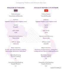 Revise the external factors that affect a business for national 5 business management. Political Considerations When Choosing To Relocate Thailand Vs Vietnam
