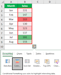 Quick Analysis Tools In Excel Top 5 Tips To Use Quick