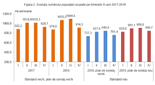 Pentru angajarea pe perioada nedeterminata a somerilor in varsta de peste 45 ani, in cazul in care sunt parinti unici sustinatori ai familiilor monoparentale angajatorii vor primi lunar, pe o perioada de 12 luni, pentru fiecare persoana angajata din aceste categorii, o suma in valoare de 2.250 lei (fata de. Biroul NaÅ£ional De StatisticÄƒ Comunicate De PresÄƒ