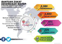 Mulai isnin, 13 april 2020, permohonan boleh dibuat secara atas talian mulai jam 8 pagi menerusi link yang. Facebook