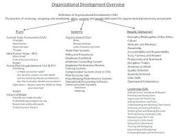 Responsibility Chart Template Excel New Photos