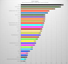 Hero Dps And Burst Damage Charts Updated Overwatch Forums