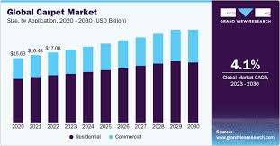 Carpet Market Size, Share & Trends ...