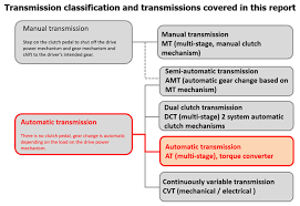 Check spelling or type a new query. Analysis Report Automatic Transmission At Japan And Western Markets Marklines Automotive Industry Portal