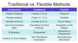 Image result for Clinical Adaptive Test