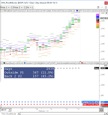 Movement Between Pivot Point Levels Linn Software