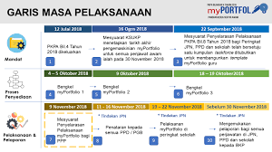 Pembantu tadbir perkeranian operasi pt po. Myportfolio Template Dan Panduan Penyediaan Pendidik2u