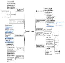 Word Exchange Chart On Narration