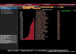 The cny conversion factor has 6. Ragip Soylu On Twitter Turkish Lira Responded Very Positively To The Rate Hike By Central Bank Via Gizemaltinsac