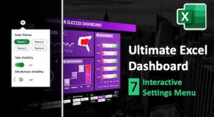 An abbreviated name for the quantity, such as t for time, or t for temperature. Well Designed And Interactive Excel Dashboard Excelfind Com