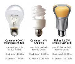 How To Switch Your Light Bulbs And Get Ready For The Big Light Bulb Phase Out Led Light Bulb Light Bulb Energy Efficient Light Bulbs