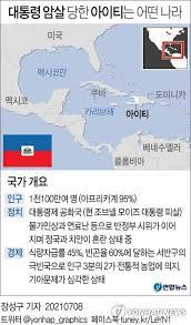 이 지진으로 아이티 대통령궁(르네 프레발 아이티 대통령은 무사했다.)과 국회 의사당을 포함한 국제 적십자 위원회는 이번 지진으로 인해 피해를 입은 인구가 아이티 전체 인구의 1/3인 300만 명에 이를. Vxvkm704eb0zym