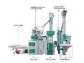 New Type 30T/D Rice Mill Machine | Modern Rice Milling Plant for Sale