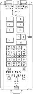 2004 sable fuse box wiring diagram for you. 00 05 Mercury Sable Fuse Diagram