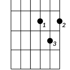 8 basic guitar chords you need to learn