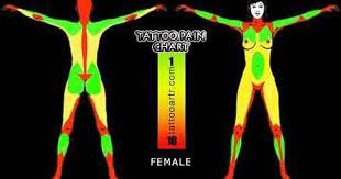 Pin On Tattoo Female