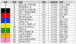 はしかんよりかわいい こいつかわいすぎる セックスしよ sonoma サザエさんの真似なわけないけど確かにサザエさんに似. å‡½é¤¨ã‚¹ãƒ—ãƒªãƒ³ãƒˆã‚¹ãƒ†ãƒ¼ã‚¯ã‚¹2020 å‡ºèµ°äºˆå®šé¦¬ äºˆæƒ³ã‚ªãƒƒã‚º ä¸€çž¬ã®åˆ¤æ–­åŠ›