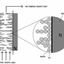 Scienze tubi di flusso magnetico sul sole. Schema Di Reattore A Confinamento Magnetico Download Scientific Diagram