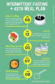 Account Suspended Ketogenic Diet Meal Plan Keto Meal Plan Diet And Nutrition