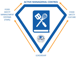 AMC Trainer Resources – Association of Food and Drug Officials