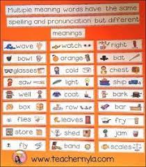 An Orange Noun Is A Fruit And Orange Adjective Is A Color Therefore The Word Orange Is A Multi Multiple Meaning Words Multiple Meaning Illustrated Words
