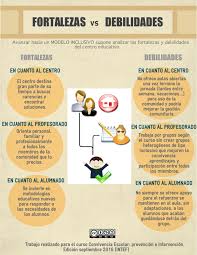 Evaluar tus fortalezas y debilidades utilizar tus habilidades en las entrevistas de trabajo en ocasiones, puede ser difícil identificar nuestras fortalezas y debilidades debido a que no. El Diario De Sonia Un Almacen De Aprendizajes Fortalezas Y Debilidades