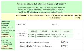 Miesięczne składki zus dla przedsiębiorców wyniosą 1457,49 zł w 2021 r. Skladki Zus Od Stycznia 2021 Multitax Biuro Rachunkowe Facebook