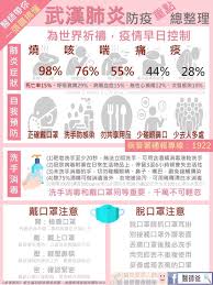 肺炎是一种侵犯肺组织的下呼吸道感染。 在全球引起发病和造成死亡的疾病中，下呼吸道感染被列为第三大高危疾病。 1 x 研究来源 轻微肺炎. æ–°åž‹å† ç‹€ç—…æ¯'è‚ºç‚Žé˜²ç–«å°ˆå€ å´'å±±ç§'æŠ€å¤§å­¸